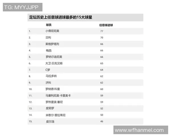 足球史上最帅3号球星是谁 他如何成为全球瞩目的焦点